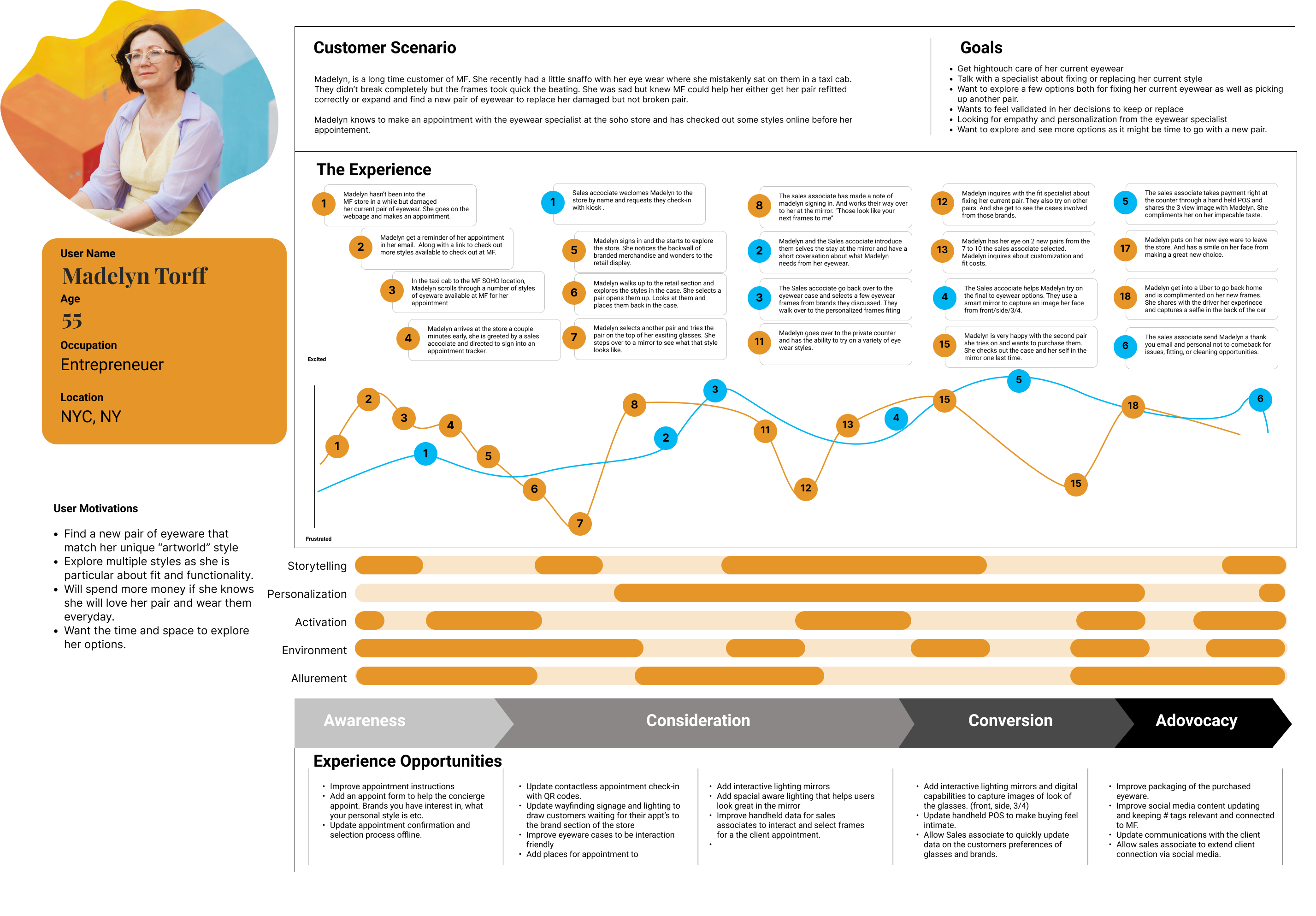 User Journey Development for Madelyn Persona